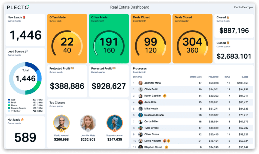 web data scraping services dashboard with analytics output