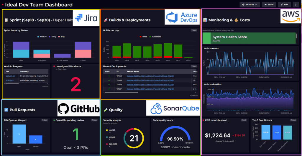 web data scraping services dashboard with analytics