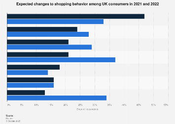 cpi uk data visualization showing price index changes